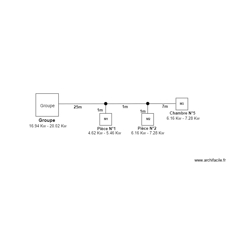 Synoptique Hoarau Patrick. Plan de 