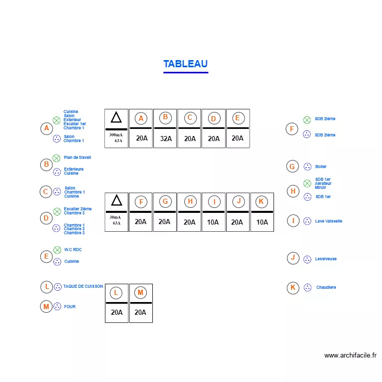 AMEDE TABLEAU. Plan de 