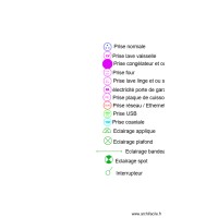 l&eacute;gende &eacute;lectricit&eacute;