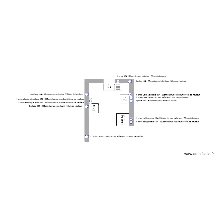 Prises electriques cuisine. Plan de 