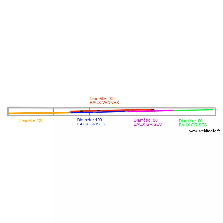 CANALISATION EVACS. Plan de 