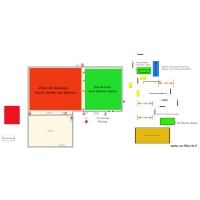 présentation des zones