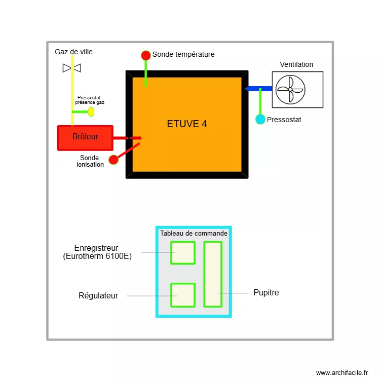 Synoptique ETUVE 4. Plan de Synoptique ETUVE 4. Plan de