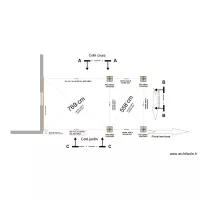 Implantation plot beton