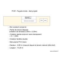 face droit projet&eacute;