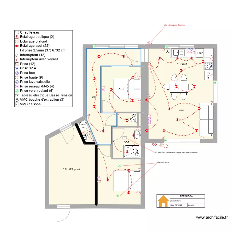 PERAUDEAU elec. Plan de 