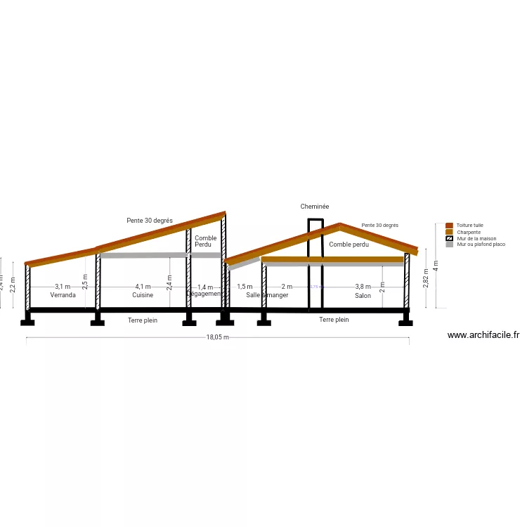 Plan coupe est 1. Plan de 