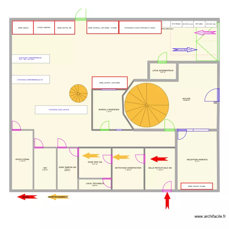 PLAN RDC v2. Plan de 