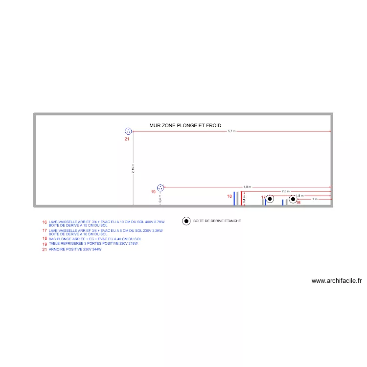 MUR ZONE PLONGE ET FROID. Plan de 1 et 22 m² MUR ZONE PLONGE ET FROID. Plan de 1 et 22 m²