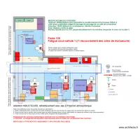 Fatigue: Sous-cellule 1 2025-02-12