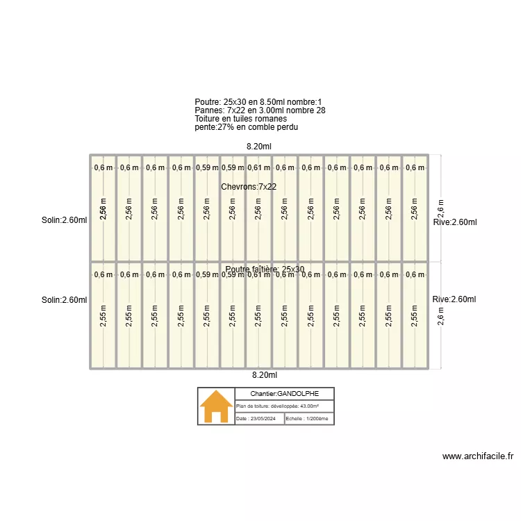 Plan GANDOLPHE. Plan de 