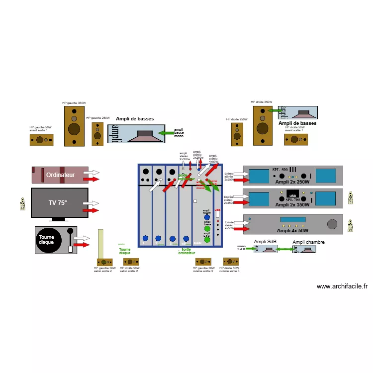 Distrib. audio version B 01. Plan de 