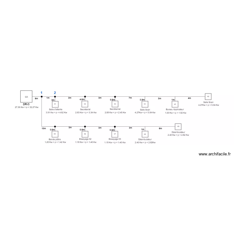 DRV3 J2M Patrimonia. Plan de 