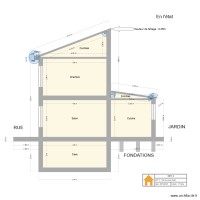 DPC 3 Plan de coupe Avant