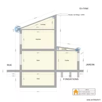 DPC 3 Plan de coupe Avant