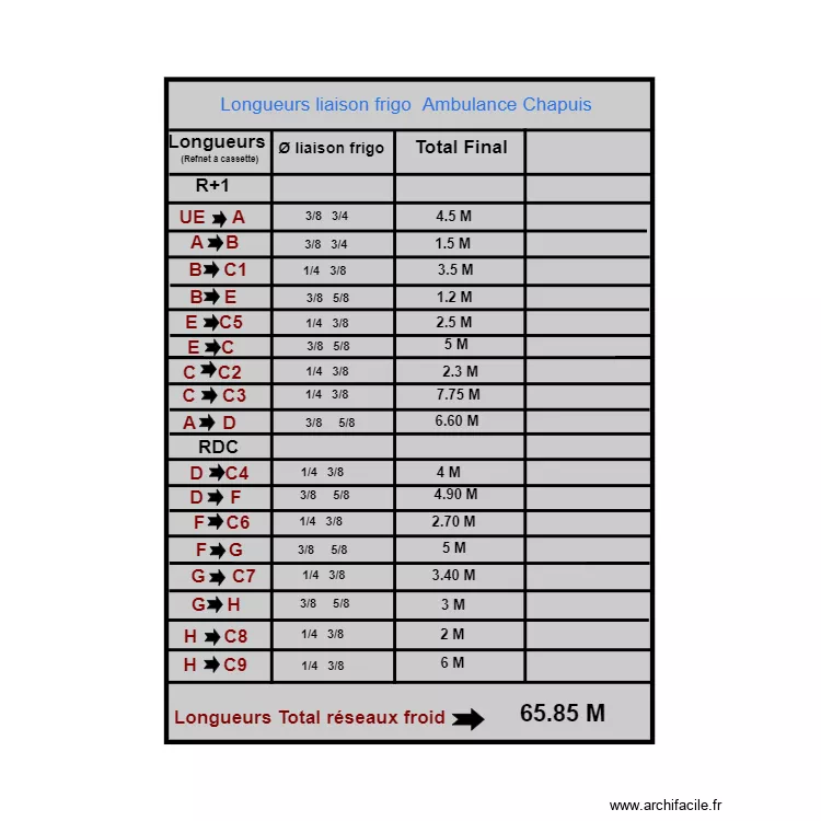 Tableau longueurs Liaison frigo Chapuis . Plan de 