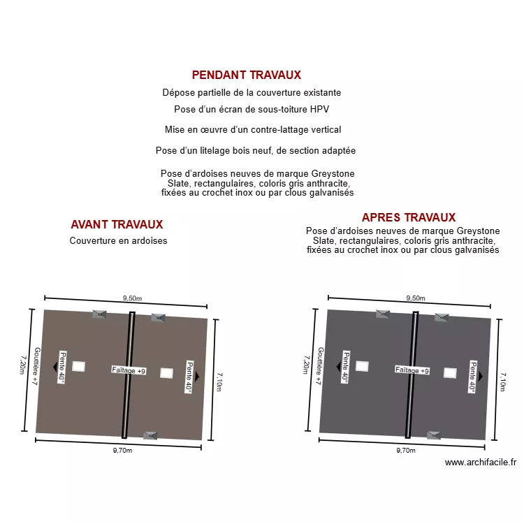 dp04 RIBOWICZ. Plan de dp04 RIBOWICZ. Plan de