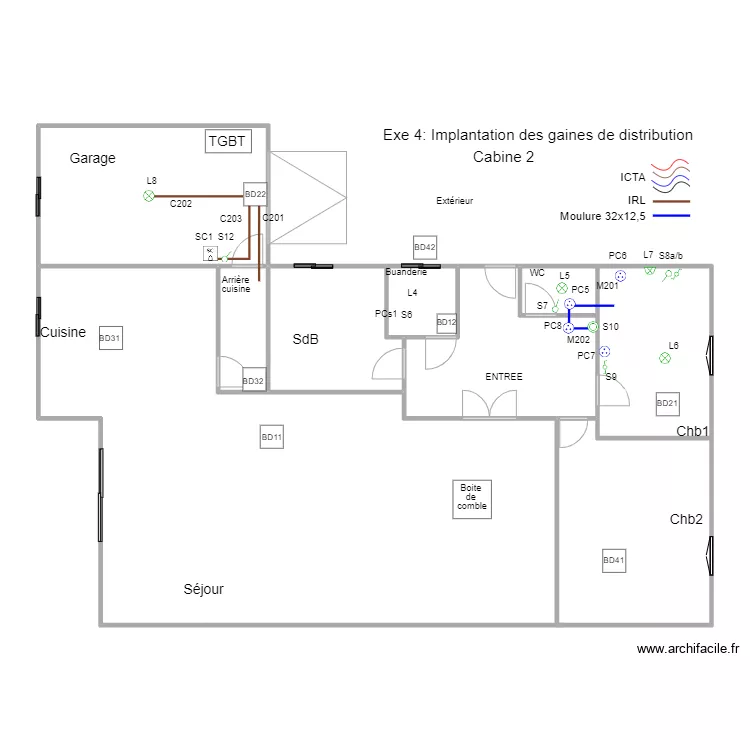 B1M2Op02-02Exe4Cab2Distrib. Plan de 