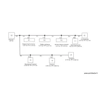 synoptique DRV IDEA R+1