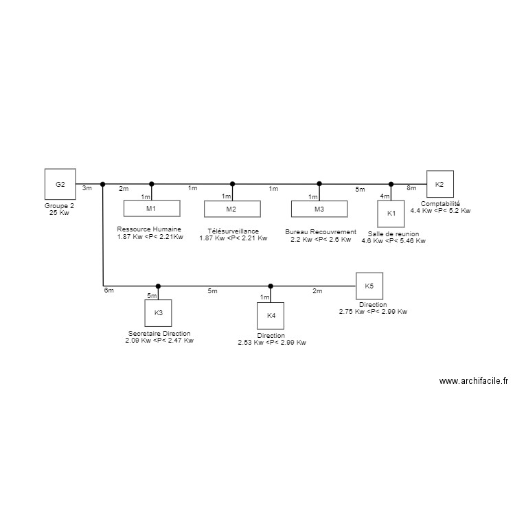 synoptique DRV IDEA R+1. Plan de 0 pièce et 0 m2