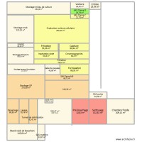 Plan usine indus bis