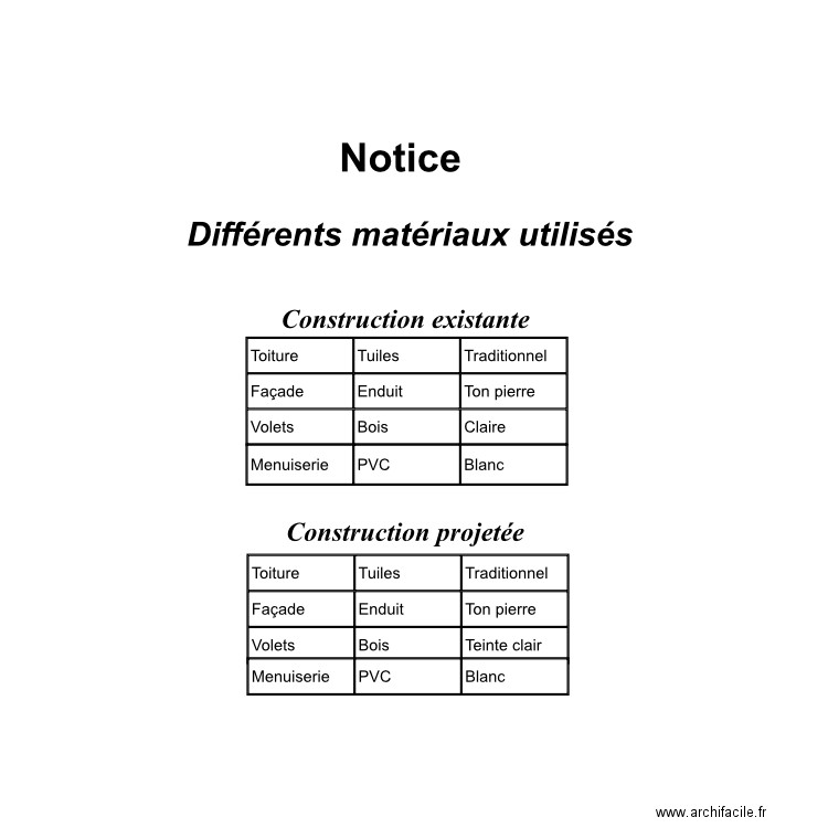 Description. Plan de 0 pièce et 0 m2