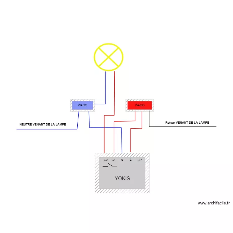 plans domotique. Plan de plans domotique. Plan de