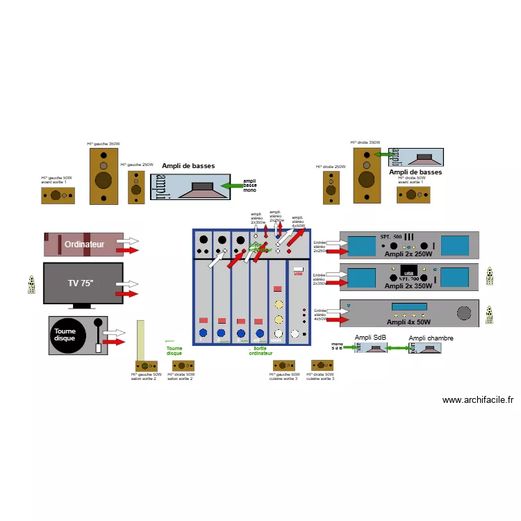 Distrib. audio version B 02. Plan de 