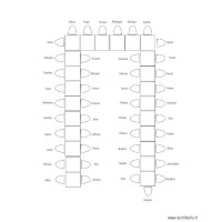 Plan de table