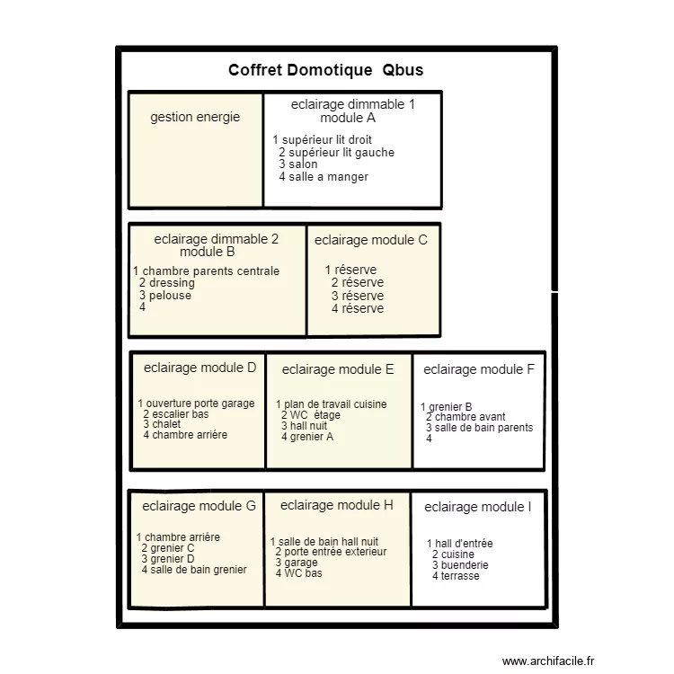coffret module Qbus. Plan de 