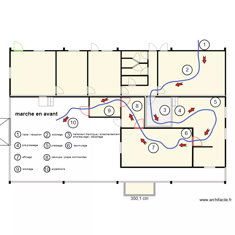 GAEC la Marmitte marche en avant produit. Plan de GAEC la Marmitte marche en avant produit. Plan de