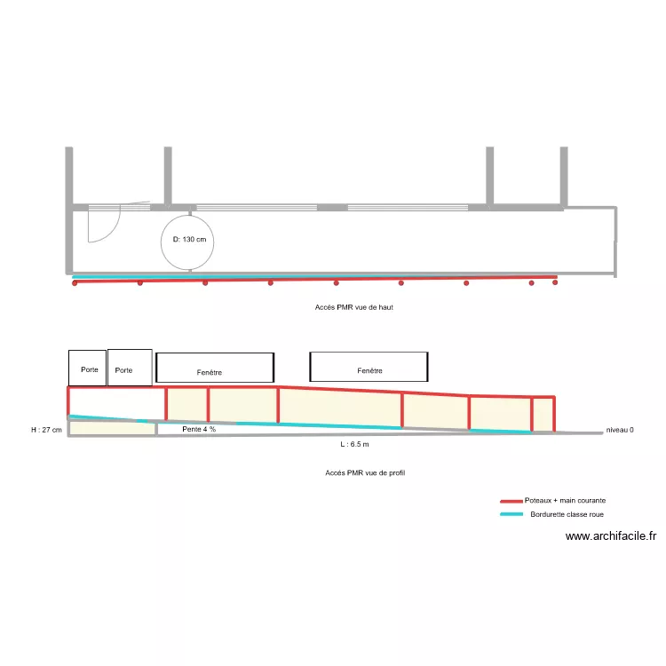 SC Acc&eacute;s rampe classe 1 et  2. Plan de 