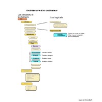 Autres Dossiers Ordinateur 01