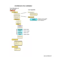 Autres Dossiers Ordinateur 01