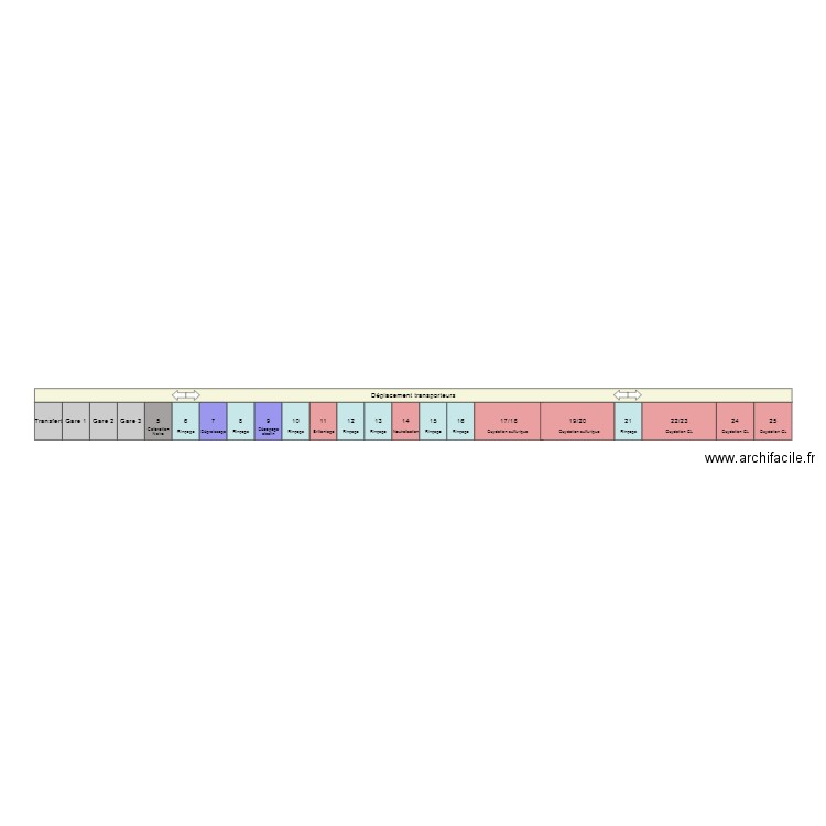 chaine STS actuelle1. Plan de 0 pièce et 0 m2