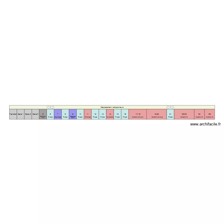 chaine STS actuelle1. Plan de chaine STS actuelle1. Plan de