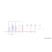 Sch&eacute;mas unifilaire RDC