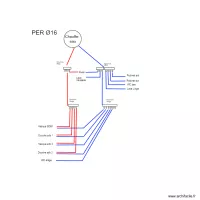 R&eacute;seau Eau CARLE Bruges