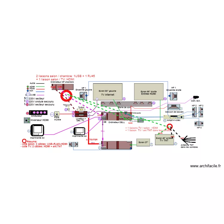 Audio 3 vidéo + ord. chambre 01. Plan de Audio 3 vidéo + ord. chambre 01. Plan de