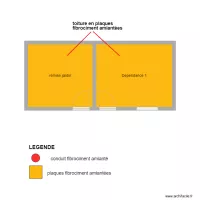 lallemand2 dependances