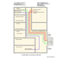 PMS Schema