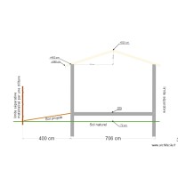 plan de côte