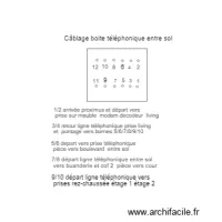 c&acirc;blage boite proximus entre sol 