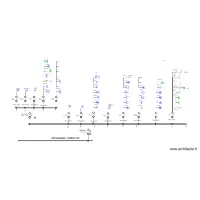 Appartement B4 Schema unifilaire