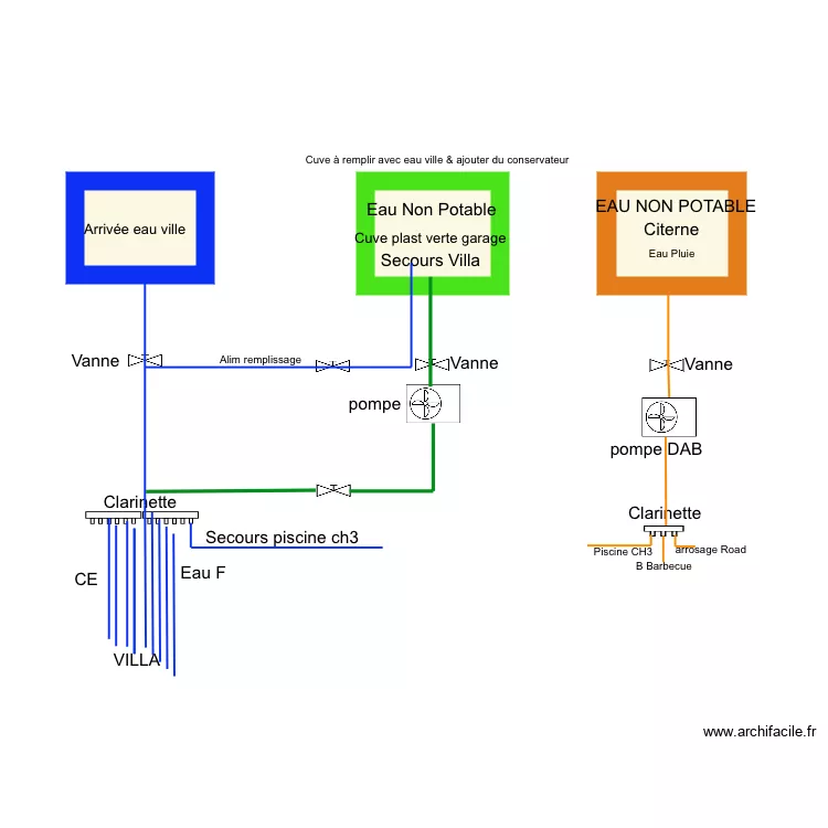Mirabelle Plan hydraulique. Plan de 
