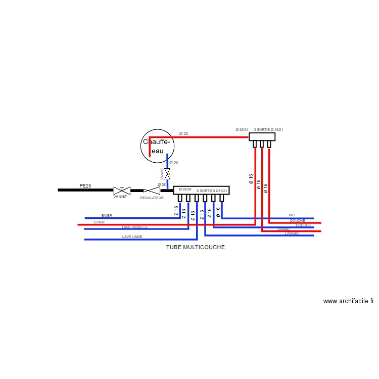 SCHEMA PLOMBERIE MULTICOUCHE. Plan de 0 pièce et 0 m2