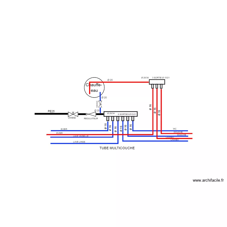 SCHEMA PLOMBERIE MULTICOUCHE. Plan de 