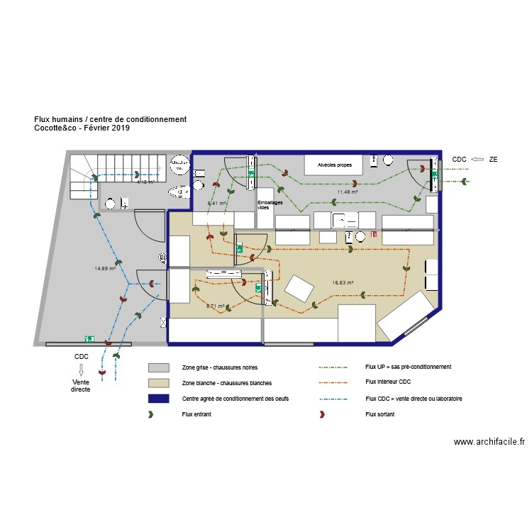 Flux humains cdc sans transfo. Plan de 0 pièce et 0 m2