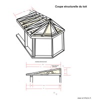 Coupe structurelle du toit