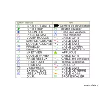 SYMBOLE &eacute;lectrique 123.XXX